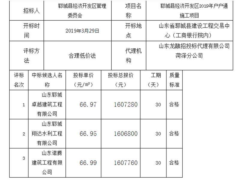 郓城县经济开发区2019年户户通施工项目中标公示