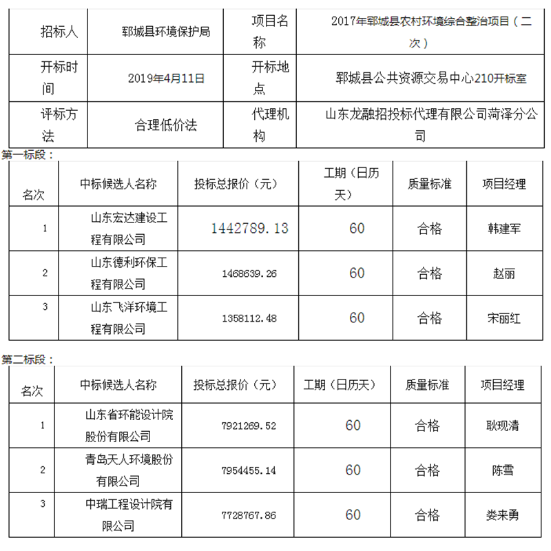 2017年郓城县农村环境综合整治项目（二次） 中标公示