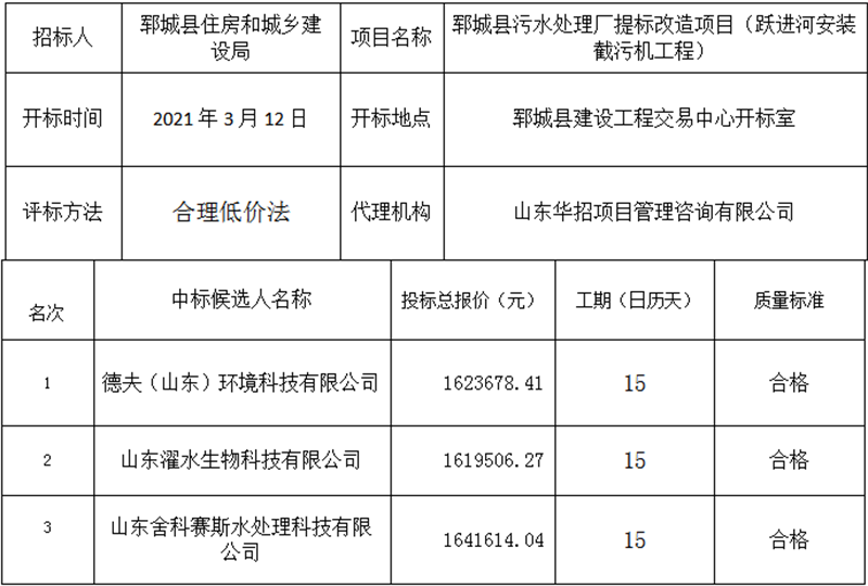 郓城县污水处理厂提标改造项目 （跃进河安装截污机工程）中标公示