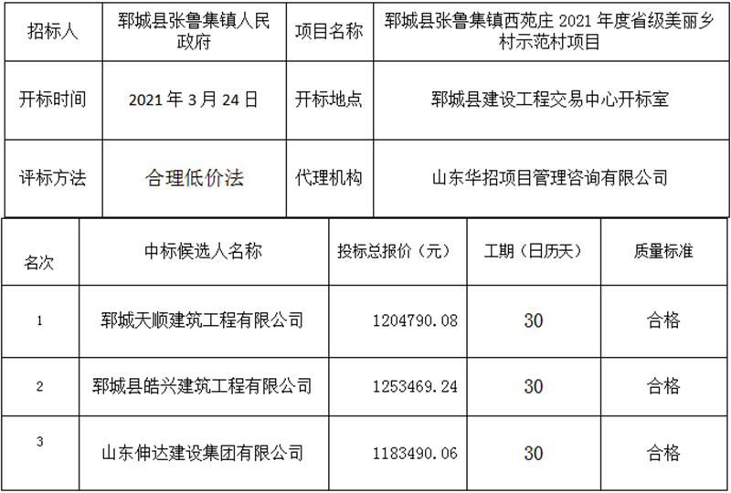 郓城县张鲁集镇西苑庄2021年度省级美丽乡村示范村项目中标公示