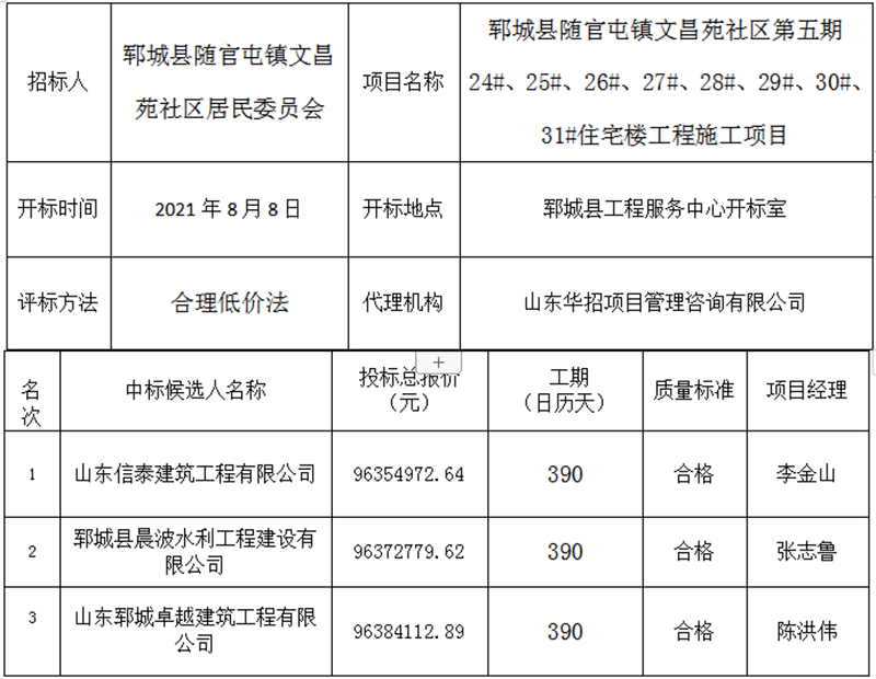 郓城县随官屯镇文昌苑社区第五期住宅楼工程施工项目中标公示