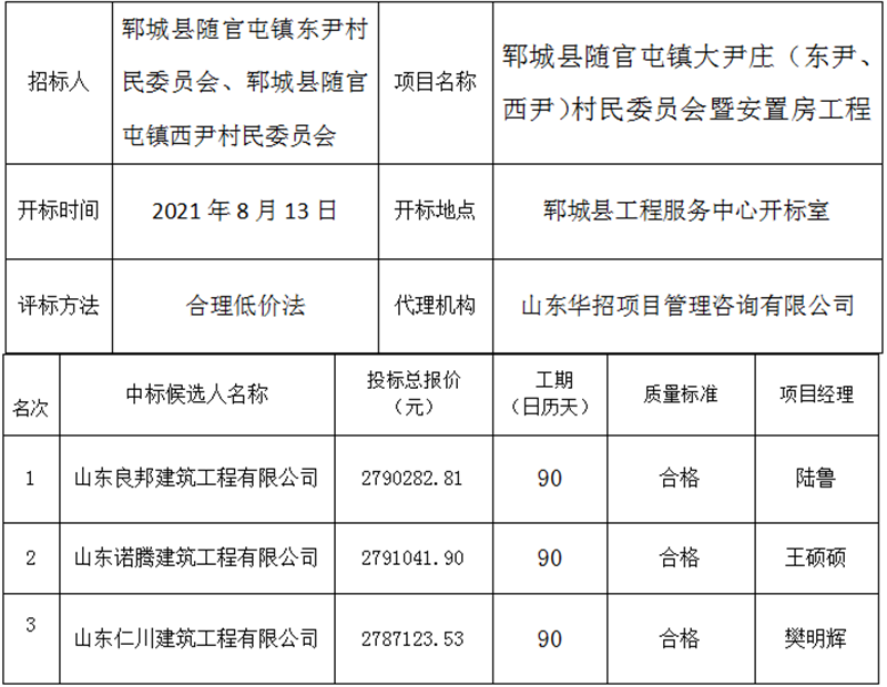 郓城县随官屯镇大尹庄（东尹、西尹）村民委员会暨安置房工程中标公示