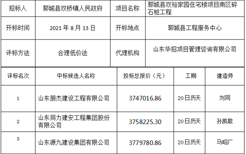 郓城县双裕家园住宅楼项目南区碎石桩工程 中标公示