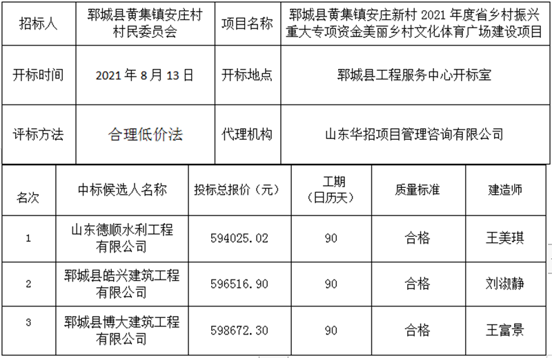 郓城县黄集镇安庄新村2021年度省乡村振兴重大 专项资金美丽乡村文化体育广场建设项目 中标公示