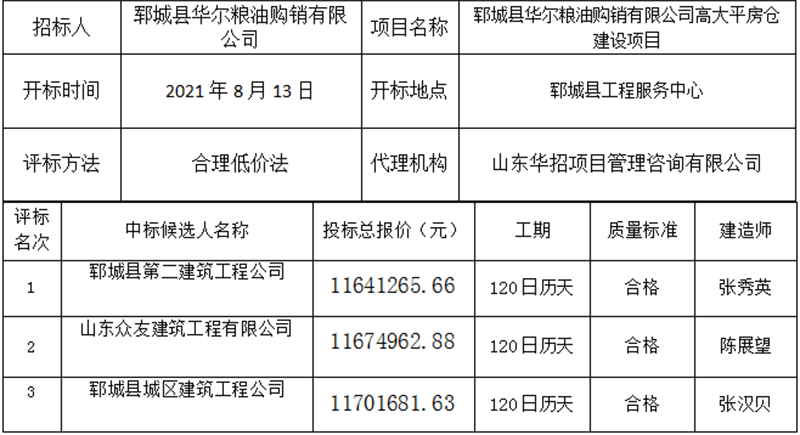 郓城县华尔粮油购销有限公司高大平房仓建设项目 中标公示