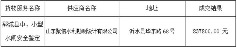 郓城县中、小型水闸安全鉴定工作采购项目 成 交公告