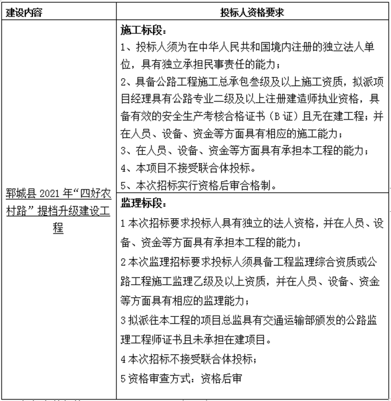 郓城县2021年“四好农村路”提档升级建设工程 招标公告