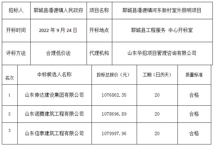 郓城县潘渡镇河东新村室外照明项目  中标公示