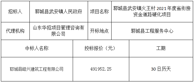 郓城县武安镇火王村2021年度省衔接资金道路硬化项目 中标公示