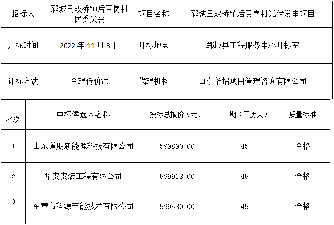 郓城县双桥镇后黄岗村光伏发电项目  中标公示