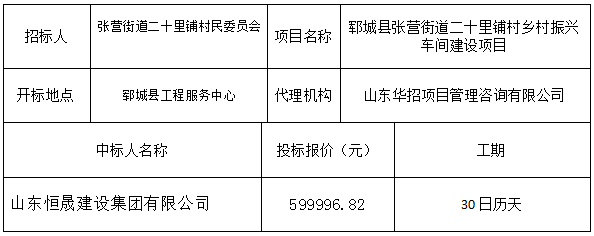 郓城县张营街道二十里铺村乡村振兴车间建设项目  中标公示