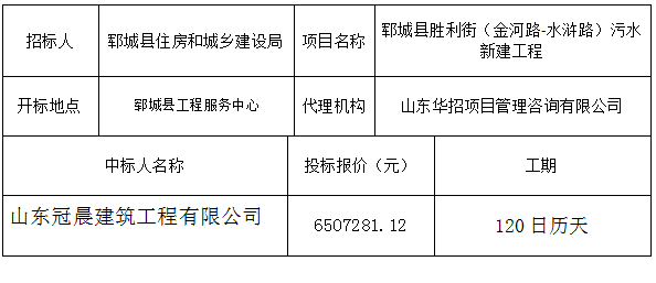 郓城县胜利街（金河路-水浒路）污水新建工程   中标公示