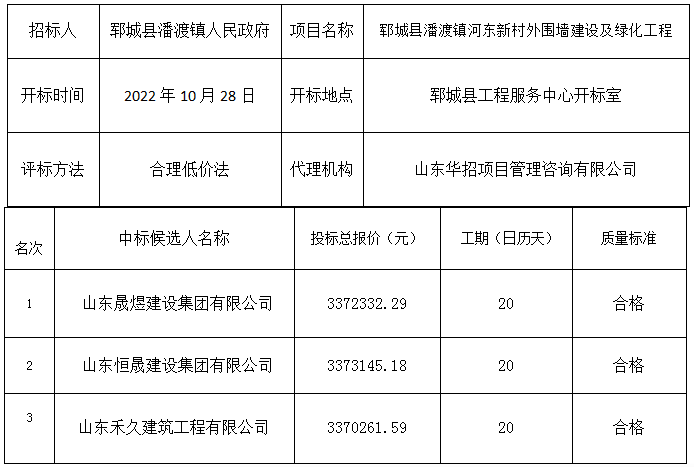 郓城县潘渡镇河东新村外围墙建设及绿化工程  中标公示