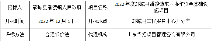 2022年度郓城县潘渡镇东西协作资金基础设施项目 中标公示