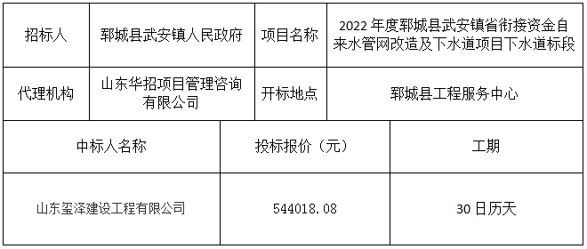 2022年度郓城县武安镇省衔接资金自来水管网改造及下水道项目下水道标段 中标公示