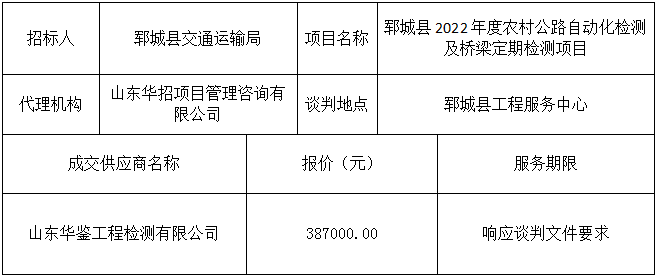 郓城县2022年度农村公路自动化检测及桥梁定期检测项目 成 交公示