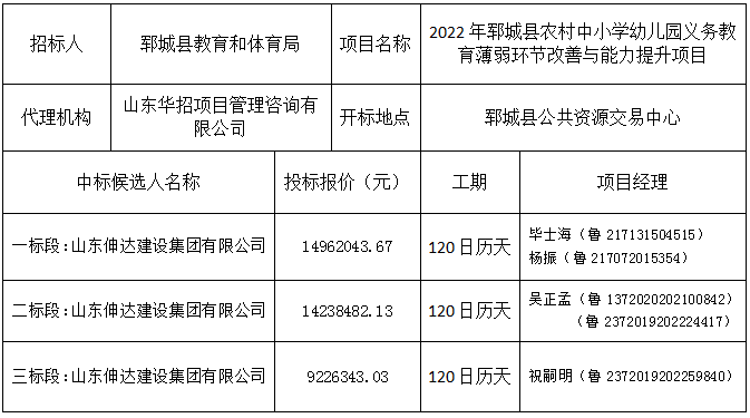 2022年郓城县农村中小学幼儿园义务教育薄弱环节改善与能力提升项目 中标公示