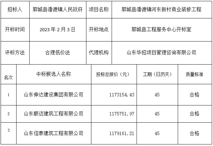 郓城县潘渡镇河东新村商业装修工程 中标公示