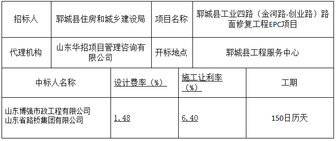 郓城县工业四路（金河路-创业路）路面修复工程EPC项目 中标公示