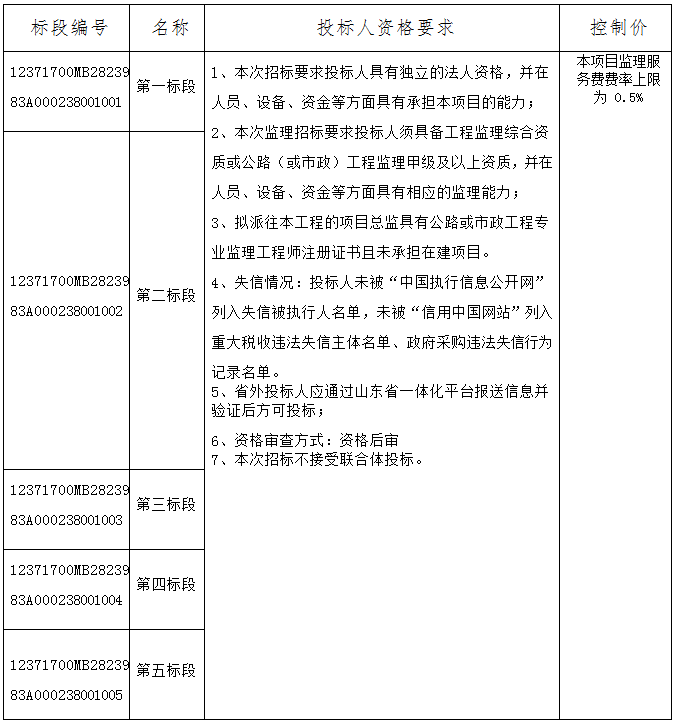 郓城县农村路网提升改造工程监理项目 招标公告