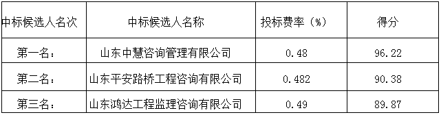 郓城县农村路网提升改造工程监理项目 中标候选人公示