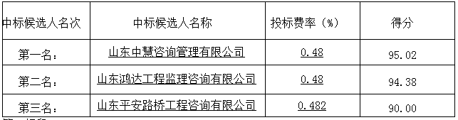 郓城县农村路网提升改造工程监理项目 中标候选人公示