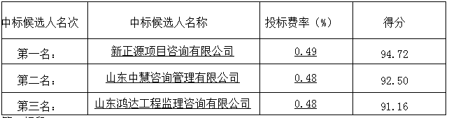 郓城县农村路网提升改造工程监理项目 中标候选人公示