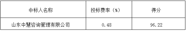 郓城县农村路网提升改造工程监理项目 中标公告