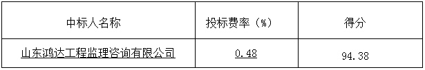 郓城县农村路网提升改造工程监理项目 中标公告