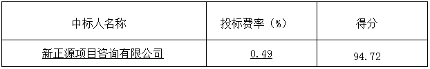 郓城县农村路网提升改造工程监理项目 中标公告