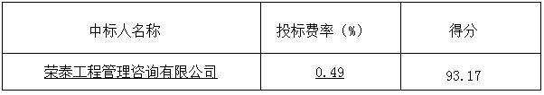 郓城县农村路网提升改造工程监理项目 中标公告