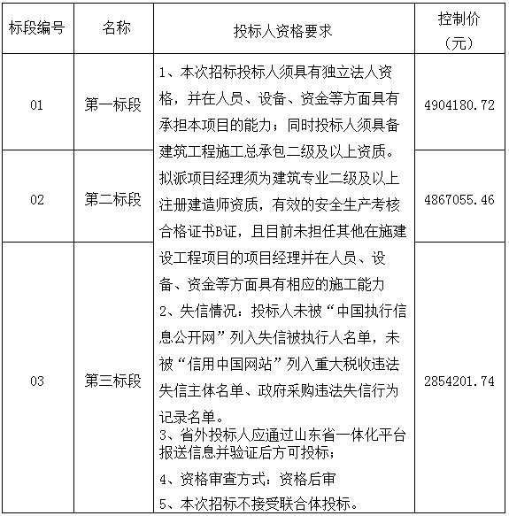 郓城县双桥镇房集村、前豆村等压煤搬迁村双裕家园门窗等附属工程招标公告