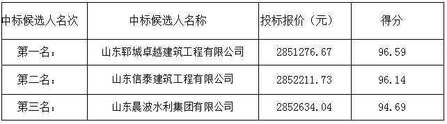 郓城县双桥镇房集村、前豆村等压煤搬迁村双裕家园门窗等附属工程中标候选人公示