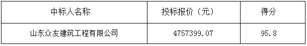 郓城县双桥镇房集村、前豆村等压煤搬迁村双裕家园门窗等附属工程中标公告