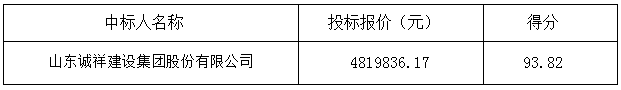 郓城县双桥镇房集村、前豆村等压煤搬迁村双裕家园门窗等附属工程中标公告