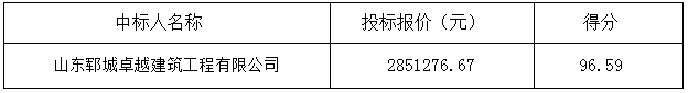 郓城县双桥镇房集村、前豆村等压煤搬迁村双裕家园门窗等附属工程中标公告