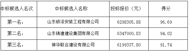 2023年郓城县6.8万亩高标准农田建设项目-电力配套工程中标候选人公示