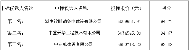 2023年郓城县6.8万亩高标准农田建设项目-电力配套工程中标候选人公示