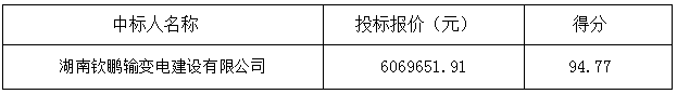 2023年郓城县6.8万亩高标准农田建设项目-电力配套工程中标公告