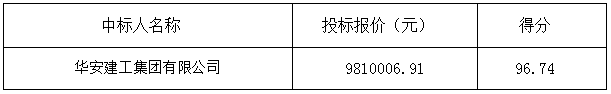 2023年郓城县6.8万亩高标准农田建设项目-电力配套工程中标公告