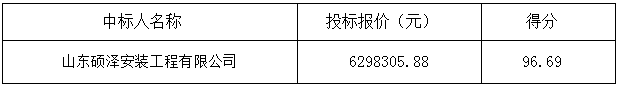 2023年郓城县6.8万亩高标准农田建设项目-电力配套工程中标公告