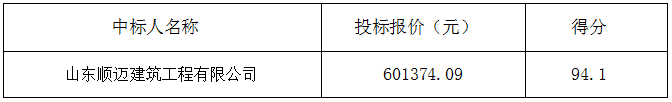 郓城县随官屯镇徐庄村部分道路及厂房建设项目 中标公告