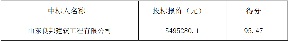 郓城县南赵楼镇幸福家园褚庄新村墙砖铺贴项目 中标公告