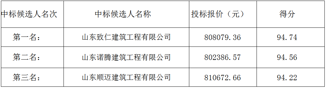 2023年度郓城县武安镇结余资金基础设施项目 中标候选人公示