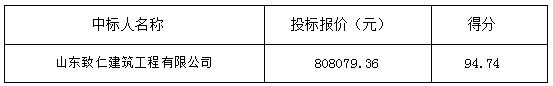 2023年度郓城县武安镇结余资金基础设施项目 中标公告