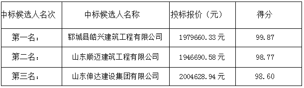 郓城县潘渡镇压煤新村老年周转房室外工程 中标候选人公示