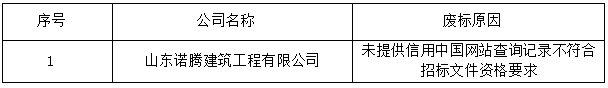 郓城县潘渡镇压煤新村老年周转房室外工程 中标候选人公示