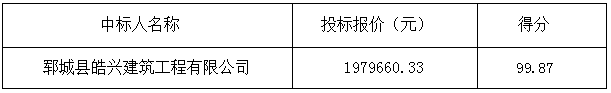 郓城县潘渡镇压煤新村老年周转房室外工程 中标公告