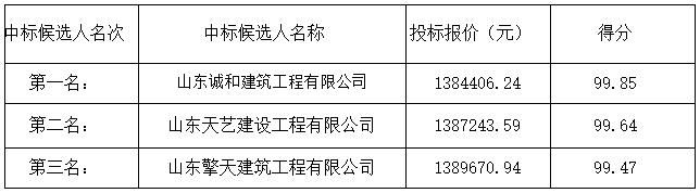 郓城县侯咽集镇侯集中学操场提升改造工程 中标候选人公示