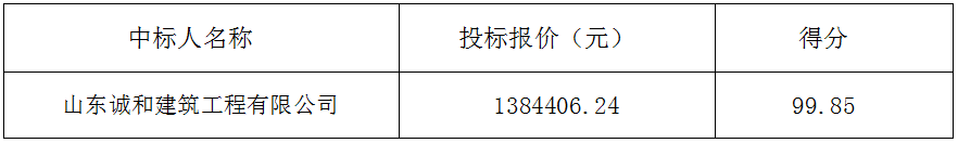 郓城县侯咽集镇侯集中学操场提升改造工程 中标公告